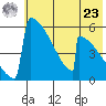 Omakstalia Point tide chart for Thursday, May 23, 2024