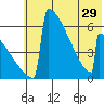 Omakstalia Point tide chart for Wednesday, May 29, 2024