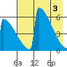 Omakstalia Point tide chart for Friday, May 3, 2024