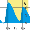 Omakstalia Point tide chart for Wednesday, May 8, 2024