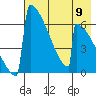 Omakstalia Point tide chart for Thursday, May 9, 2024