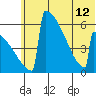 Omakstalia Point tide chart for Wednesday, June 12, 2024