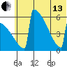 Omakstalia Point tide chart for Thursday, June 13, 2024