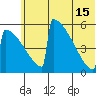 Omakstalia Point tide chart for Saturday, June 15, 2024