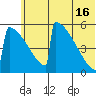 Omakstalia Point tide chart for Sunday, June 16, 2024