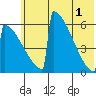 Omakstalia Point tide chart for Saturday, June 1, 2024
