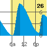 Omakstalia Point tide chart for Wednesday, June 26, 2024