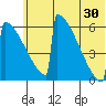 Omakstalia Point tide chart for Sunday, June 30, 2024