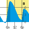 Omakstalia Point tide chart for Saturday, June 8, 2024