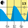 Omakstalia Point tide chart for Saturday, July 13, 2024