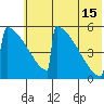 Omakstalia Point tide chart for Monday, July 15, 2024