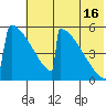 Omakstalia Point tide chart for Tuesday, July 16, 2024