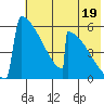 Omakstalia Point tide chart for Friday, July 19, 2024
