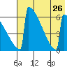 Omakstalia Point tide chart for Friday, July 26, 2024