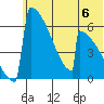 Omakstalia Point tide chart for Saturday, July 6, 2024
