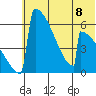Omakstalia Point tide chart for Monday, July 8, 2024