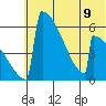 Omakstalia Point tide chart for Tuesday, July 9, 2024