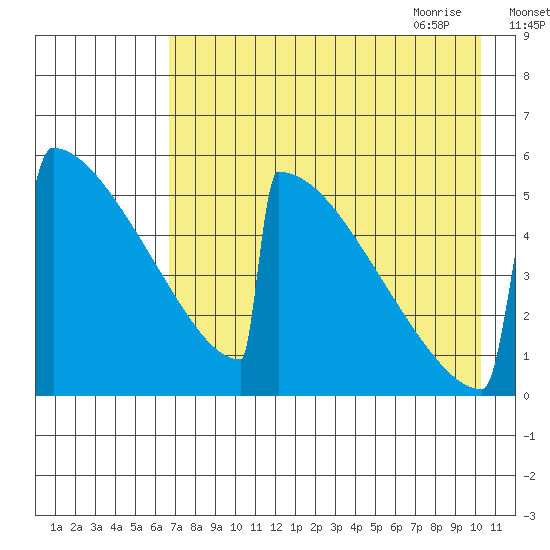 Omakstalia Point tide chart for Tuesday, August 13, 2024