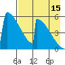 Omakstalia Point tide chart for Thursday, August 15, 2024