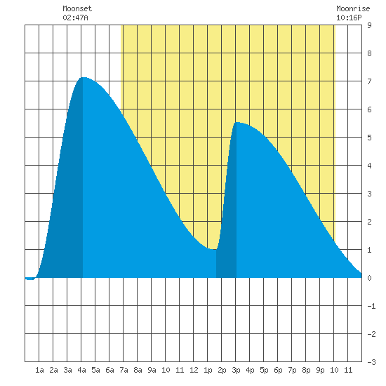Omakstalia Point tide chart for Saturday, August 17, 2024