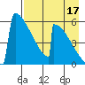 Omakstalia Point tide chart for Saturday, August 17, 2024