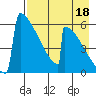Omakstalia Point tide chart for Sunday, August 18, 2024
