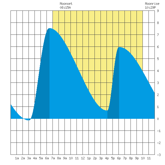 Omakstalia Point tide chart for Tuesday, August 20, 2024