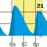 Omakstalia Point tide chart for Wednesday, August 21, 2024