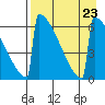 Omakstalia Point tide chart for Friday, August 23, 2024