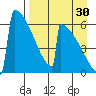 Omakstalia Point tide chart for Friday, August 30, 2024