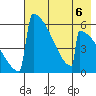 Omakstalia Point tide chart for Tuesday, August 6, 2024
