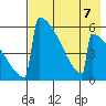 Omakstalia Point tide chart for Wednesday, August 7, 2024