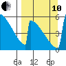 Omakstalia Point tide chart for Tuesday, September 10, 2024