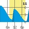 Omakstalia Point tide chart for Wednesday, September 11, 2024