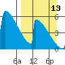 Omakstalia Point tide chart for Friday, September 13, 2024