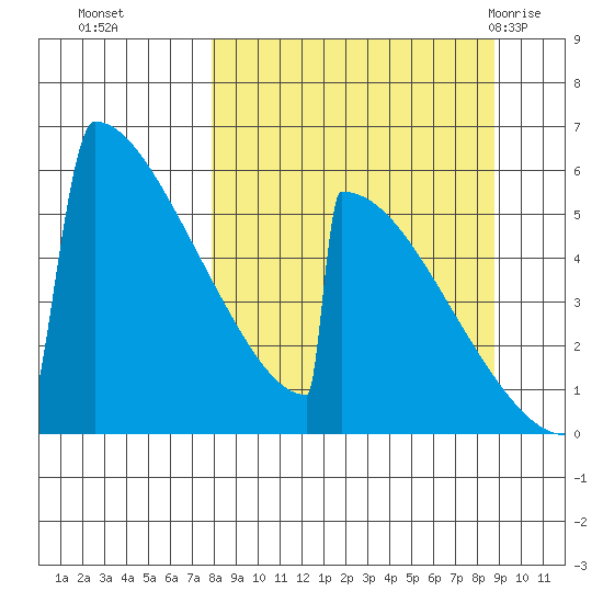 Omakstalia Point tide chart for Saturday, September 14, 2024