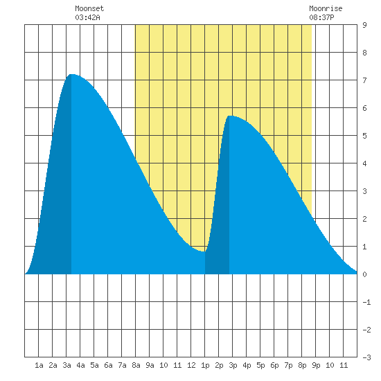 Omakstalia Point tide chart for Sunday, September 15, 2024