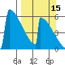 Omakstalia Point tide chart for Sunday, September 15, 2024