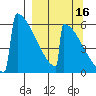 Omakstalia Point tide chart for Monday, September 16, 2024