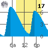 Omakstalia Point tide chart for Tuesday, September 17, 2024