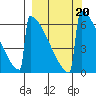 Omakstalia Point tide chart for Friday, September 20, 2024