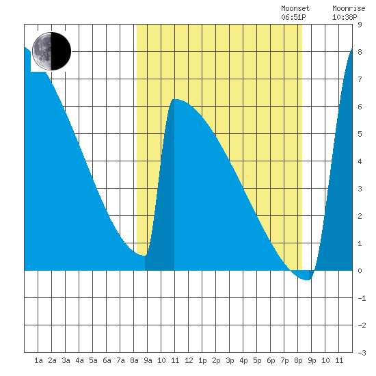 Omakstalia Point tide chart for Tuesday, September 24, 2024