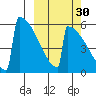 Omakstalia Point tide chart for Monday, September 30, 2024