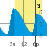 Omakstalia Point tide chart for Tuesday, September 3, 2024
