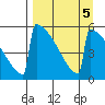 Omakstalia Point tide chart for Thursday, September 5, 2024