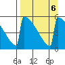 Omakstalia Point tide chart for Friday, September 6, 2024