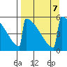 Omakstalia Point tide chart for Saturday, September 7, 2024