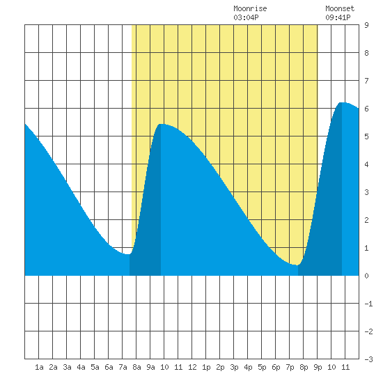 Omakstalia Point tide chart for Sunday, September 8, 2024