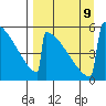 Omakstalia Point tide chart for Monday, September 9, 2024