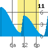 Omakstalia Point tide chart for Friday, October 11, 2024